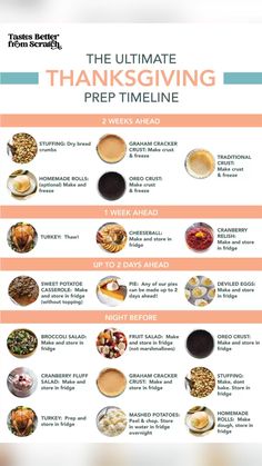 the ultimate thanksgiving meal guide for one person is shown in this graphic diagram, which shows what