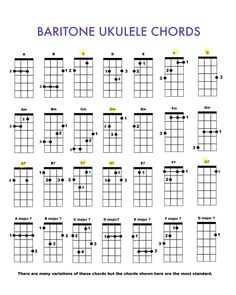 the ukulele chords are arranged in two rows and have different numbers on them