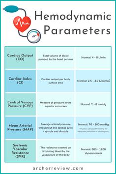 the hemodymic parametrics chart with instructions