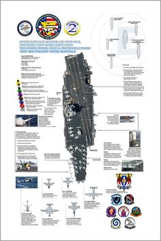 an aircraft carrier is shown in this diagram, with information about it and its components