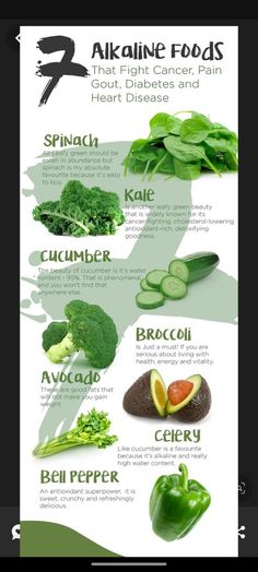 Wellness Infographic, Resep Diet, Alkaline Diet, Alkaline Foods, Healing Food, Fat Burning Foods, Health Remedies, Health Wellness