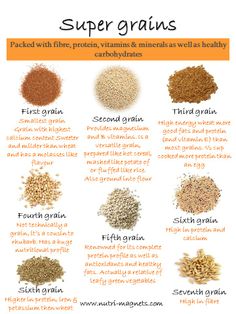 the ingredients for super grains are shown in this poster, which includes different types of cereals