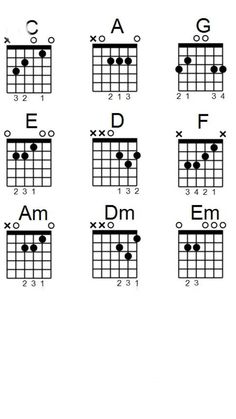 the guitar chords are arranged in different positions