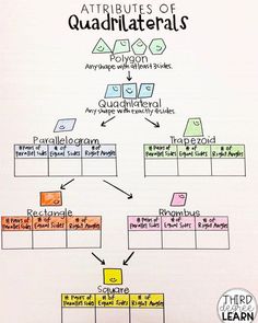 an image of a diagram with the words quadrilaterals written in different languages