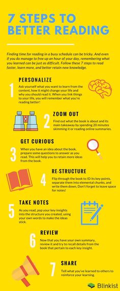 a yellow poster with the words 7 steps to better reading on it's side