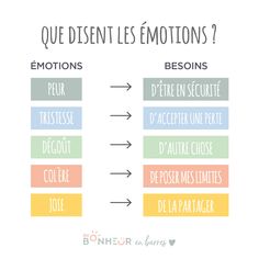 role-des-emotions Burn Out, Personal Development, Acting, Coaching, Affirmations, Education, Feelings, Tes