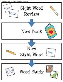 three different types of sight words with pictures on the top and bottom, one is for sight word review