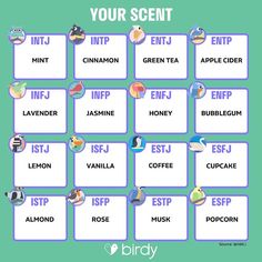 Esfp Intj, Infp Istj, Intp Infj, Intj Intp, Carl Jung, Intp, Intj, Favorite Scents, Personality Types