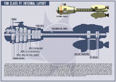 an info sheet describing the various parts of a jet engine and its workings, with information about how it works