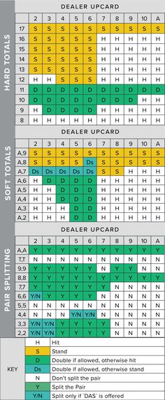 an image of a table with numbers and times for each type of item in the chart