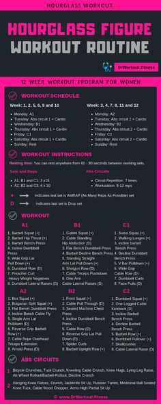 a poster with the words, hourglass figure workout routine and instructions for women's health