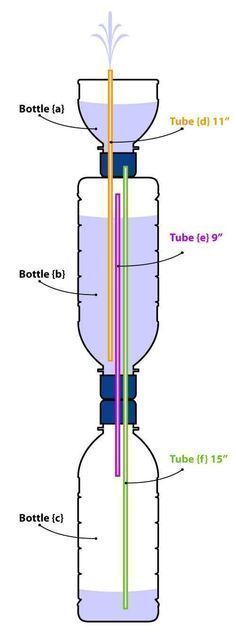 an image of a machine with parts labeled in the top half and bottom part on the bottom side