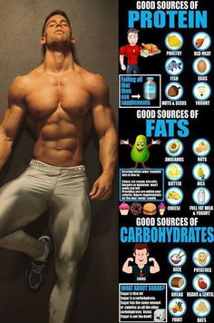 an image of a man's body and his diets on the poster above it