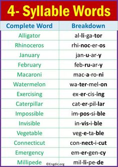 four different types of words that are in english