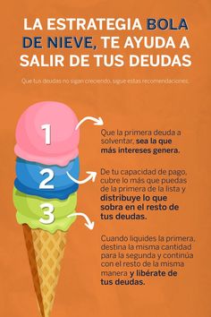 an ice cream cone with three scoops and numbers on the top, in spanish