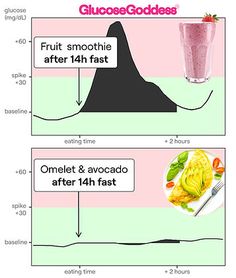 Insulin Resistance Diet Recipes, Mind Diet, Healthy Foodie, Savory Breakfast, Lower Blood Sugar