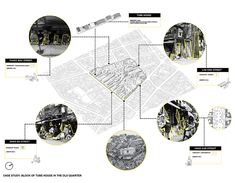 a diagram showing the different parts of an industrial area that are connected to each other