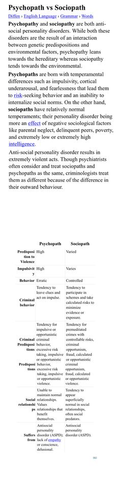 Psychopathy vs Sociopathy , the psychopaths don't recognize it in themselves.... unfortunately, we all have to deal with them sometimes. Personality Disorders, Psychological Facts, Therapy Tools, Forensic, Personality Disorder, Psychology Facts, Health Blog