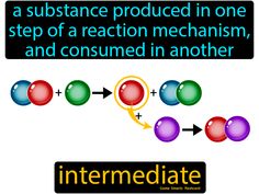 Intermediate definition: A substance produced in one step of a reaction mechanism, and consumed in another. Chemistry Basics, Chemistry Education, Medical School Essentials, 10th Grade