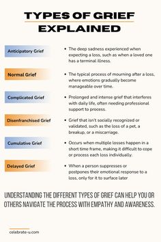 types of grief explained Terminal Illness