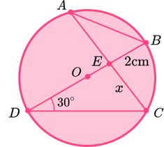 a pink circle with two intersecting lines on it and an equilng point at the center