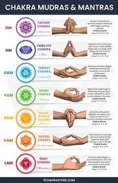 Chakra Mudras, Chakra Sounds, Bija Mantra, Vishuddha Chakra, Chakra Mantra, Hand Mudras, Chakra Healing Meditation, Chakra Health