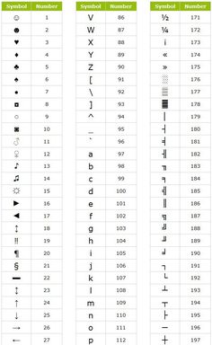 the different types of numbers and symbols for each type of object in this text book