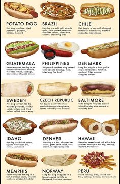 a poster with different types of hot dogs