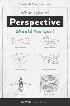 an info sheet with different types of perspective lines and the text what type of perspective should you use?