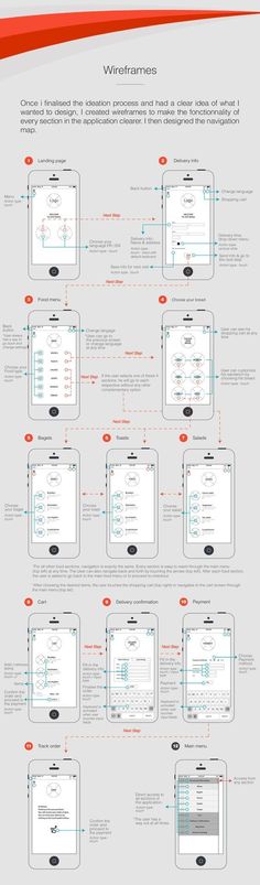 an info sheet showing the different types of webpages and how to use them