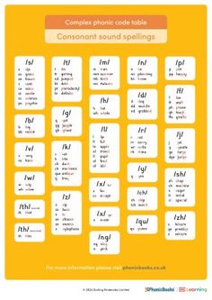 the complete phonicic code table for common sound spelling