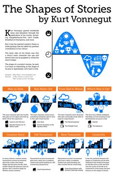 the shapes of stories by kurt volnegurt info graphic design typograph