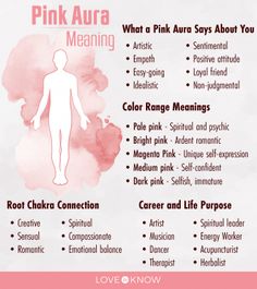 Aura Reading Color Meanings, Pink Aura Meaning, Witch Guide, Spiritual Journaling, Color Aura, Wicca Spells