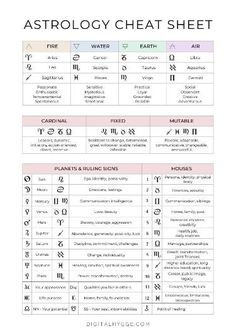 an astrology chart with the symbols for each zodiac sign and their corresponding meaningss