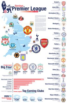 the top earning clubs in england infographical poster for english football league teams, from 2007 to 2011