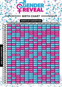 the birthday chart for an event with pink and blue confetti on it's side