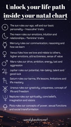 a poster with the words, unlock your life path inside your natural chart