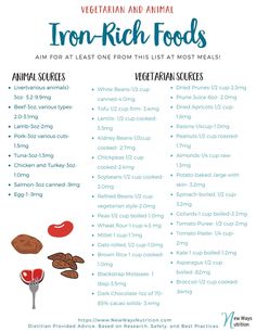 Roasted Kidney Beans, Iron Enriched Foods, Iron Diet, Dried Prunes, Foods With Iron, Foods High In Iron, Iron Rich Foods, Iron Rich, Cooking Salmon