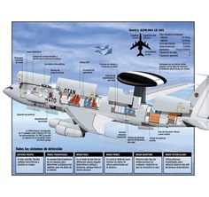 an airplane is shown with its parts labeled