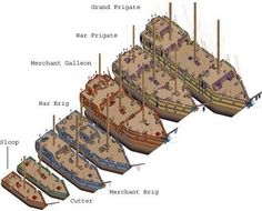 an image of several boats labeled in different languages