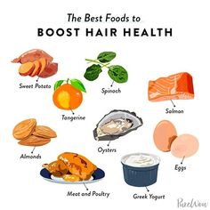 9 of the Best Foods for Healthy Hair (and 3 to Avoid) #hair #healthyhair #hairhealth #shinyhair #haircare #purewow Food For Long Hair, Food For Healthy Hair, Healthy Hair Diet, Haircare Tips, Nail Color Ideas