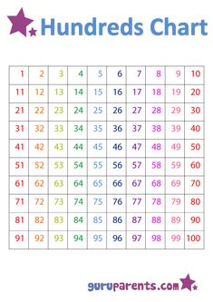 printable hundreds chart for kids with numbers