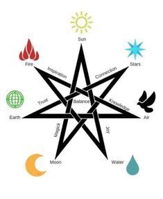 a star with eight different symbols in it