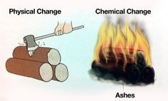 a diagram showing the effects of physical change and chemical change on firewood logs, as well as how they burn