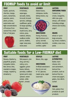 IBS and a low-fodmap diet- Premier Medical Group Gastrectomy Diet, Fodmap Food List, Ibs Fodmap, Fodmap Diet Plan, Ibs Diet