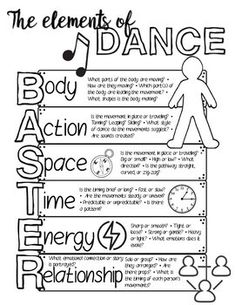 the elements of dance poster with instructions for each element in this lesson, you will learn how to read it