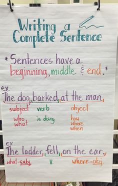 writing a complete sentence poster hanging on the wall