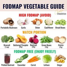 IBS Coach & FODMAP Dietitian’s Instagram post: “🤷🏻‍♀️Trying to figure out what vegetables you can eat on the low FODMAP diet? Save this post for later📲⠀⠀⠀⠀⠀⠀⠀⠀⠀⁠ .⠀⠀⠀⠀⠀⠀⠀⠀⠀⁠ .⁠ A major…” Low Fodmap Seasoning, Chrones Disease Diet, Chrones Disease, Ibs Foods To Eat, Ibs Diet Recipes, Pickled Beetroot, Low Fodmap Diet Plan, Japanese Pumpkin