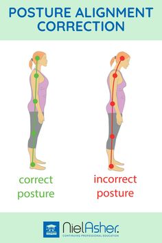 the posture alignment for correct postures