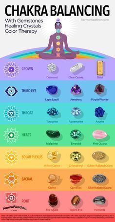 Chakra Healing Stones, Yoga Beginners, Crystal Healing Stones, Les Chakras, Chakra Meditation, Chakra Balancing